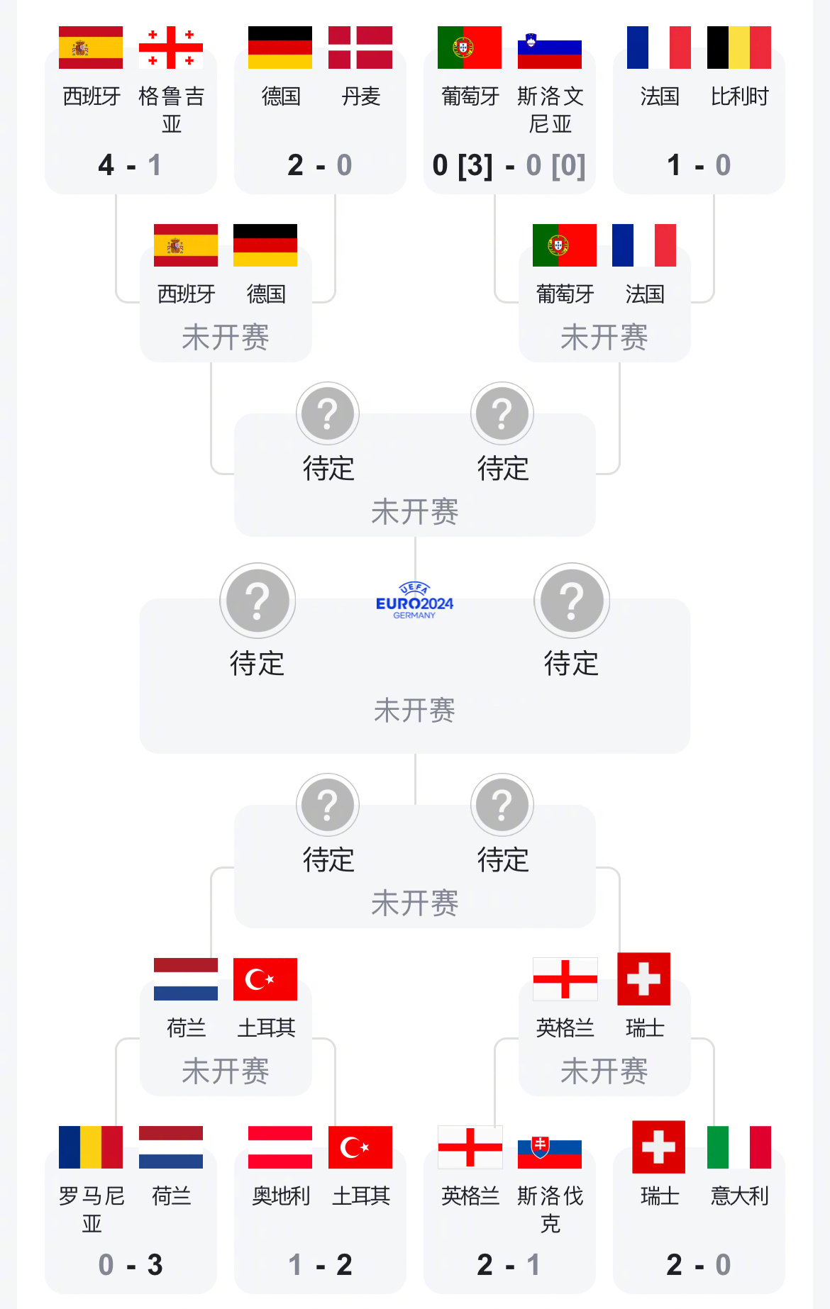 九游体育app下载-奥地利在激烈较量中晋级欧洲杯八强的简单介绍