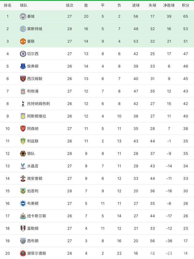 关于切尔西客场不敌谢菲联,欧冠席位岌岌可危的信息 关于切尔西客场不敌谢菲联,欧冠席位岌岌可危的信息