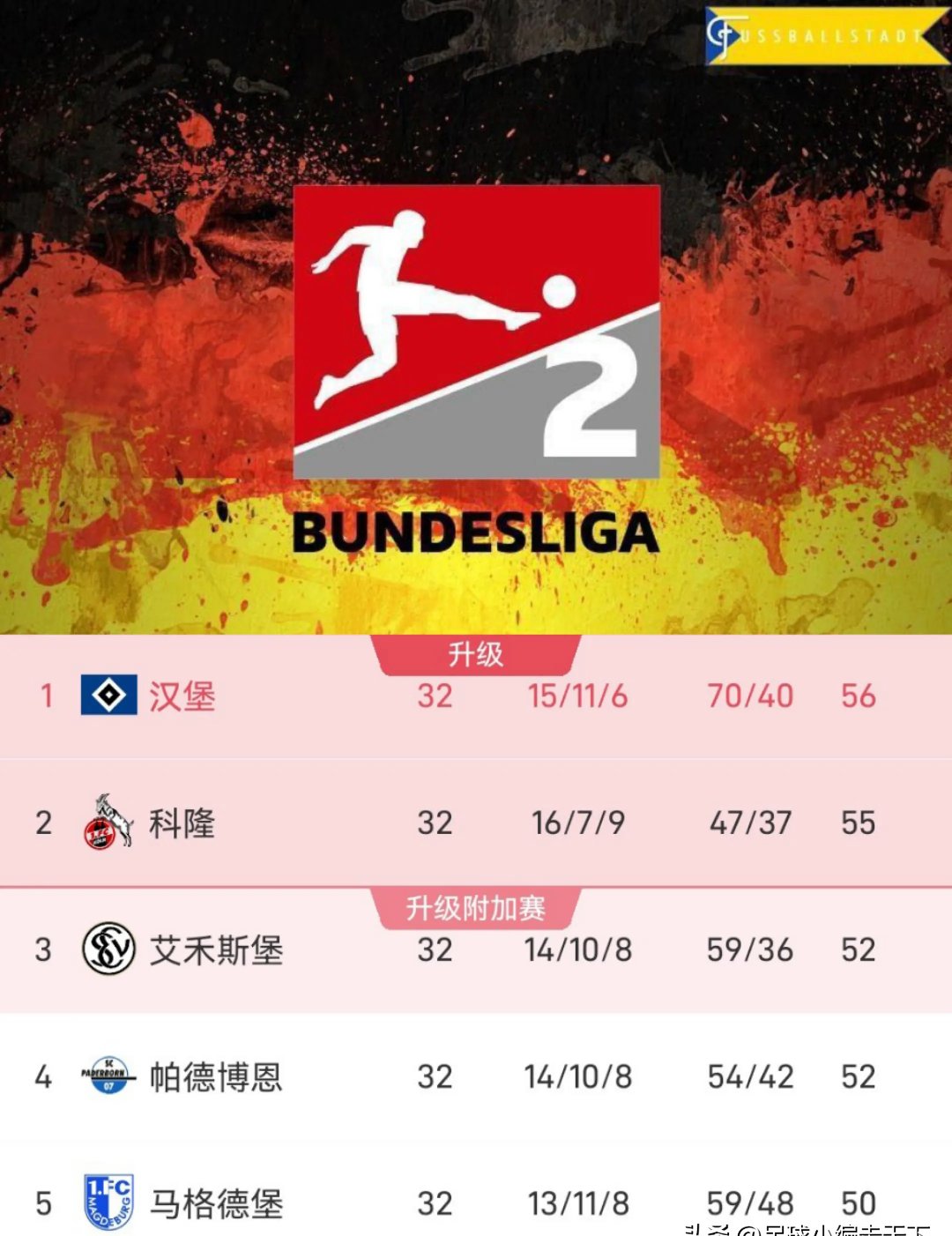 关于汉堡遭遇连败,面临降级危机的信息 关于汉堡遭遇连败,面临降级危机的信息