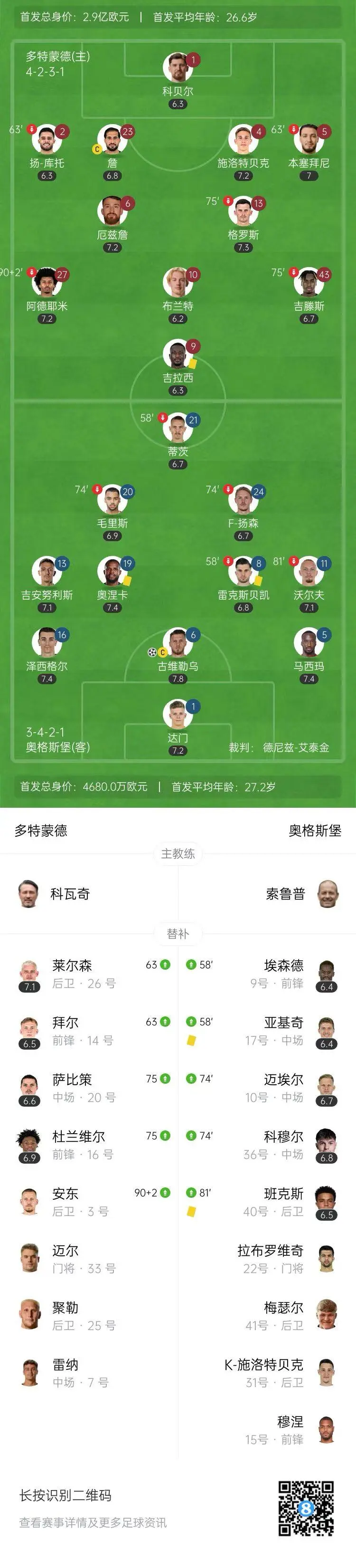 奥格斯堡客场失利,遭遇连败 奥格斯堡客场失利,遭遇连败