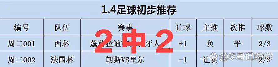 摩纳哥继续霸占榜首位置,圣埃蒂安境内不安的简单介绍 摩纳哥继续霸占榜首位置,圣埃蒂安境内不安的简单介绍