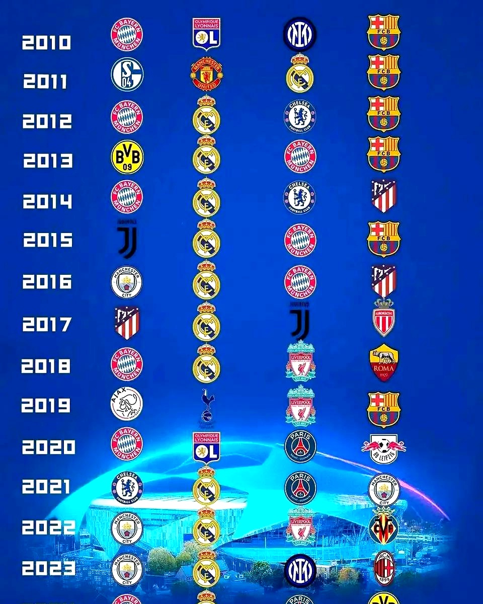 拜仁慕尼黑胜曼城，锁定欧冠决赛席位