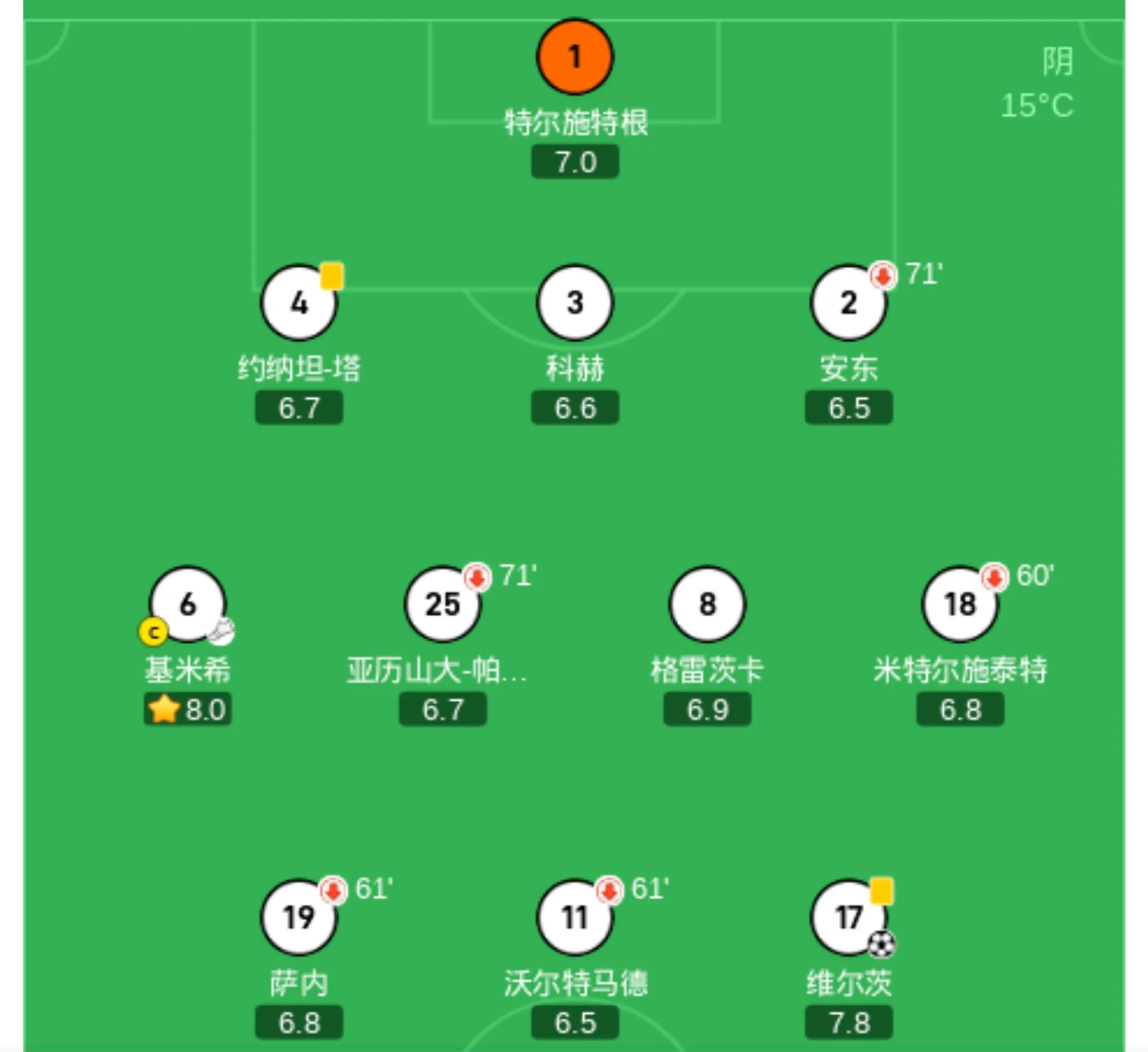 德国队困难晋级,成为欧洲杯16强之一 德国队困难晋级,成为欧洲杯16强之一
