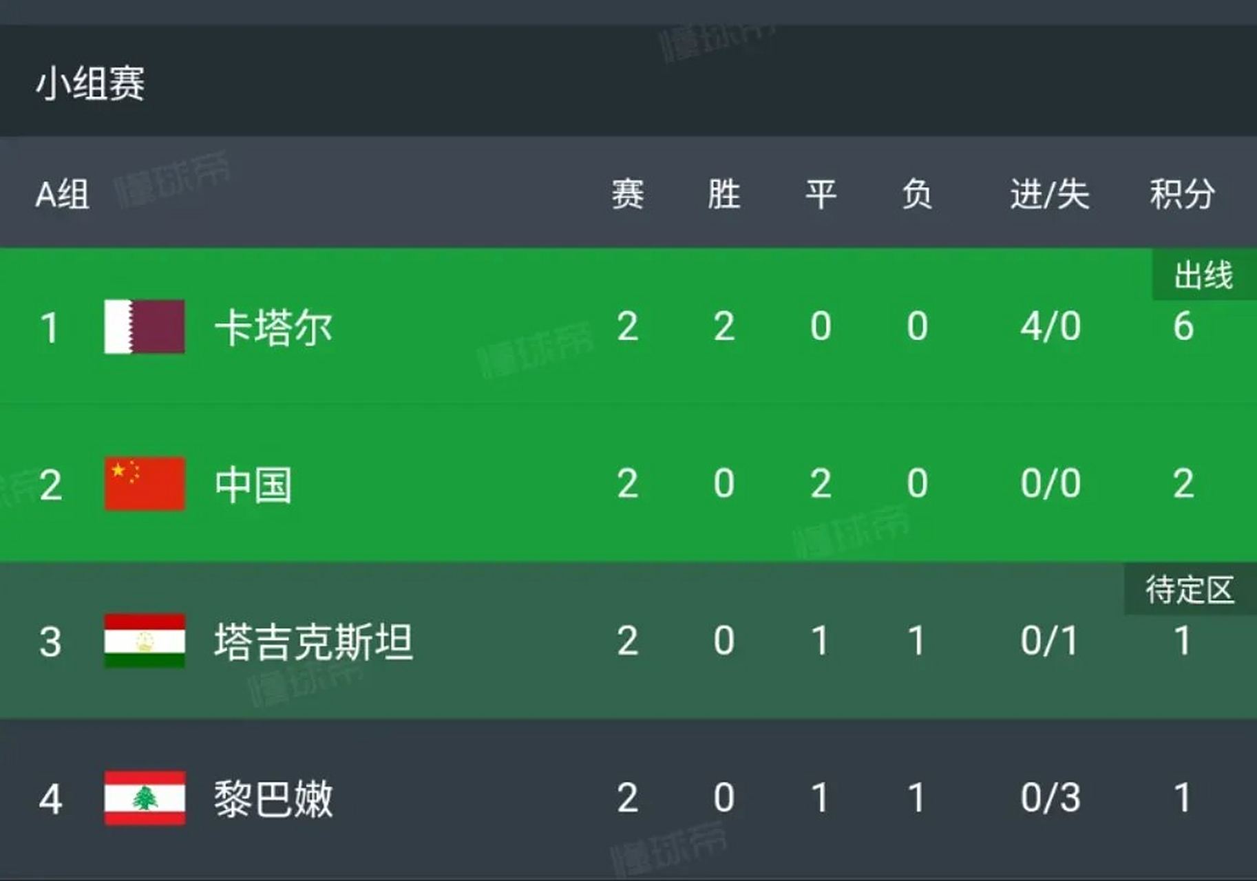 卡塔尔球队力压对手晋级下一轮比赛的简单介绍